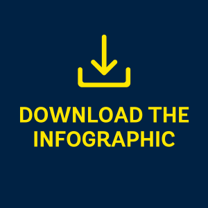 download infographic button