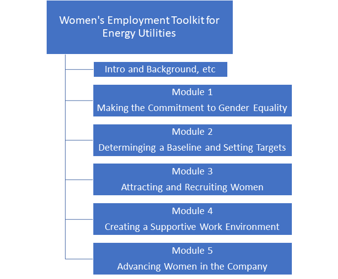 Toolkit Visualization