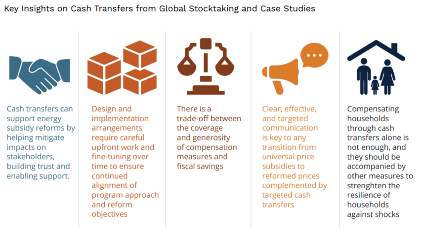 Infographic summarizing five key insights on cash transfers and energy subsidy reforms.