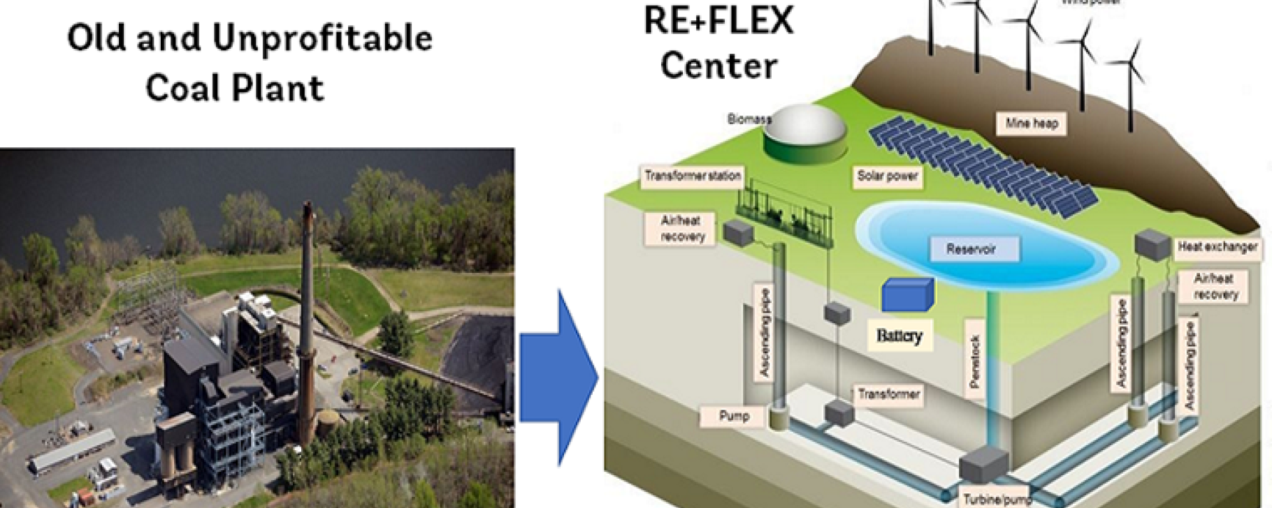 coal plant image and illustration of renewable plan