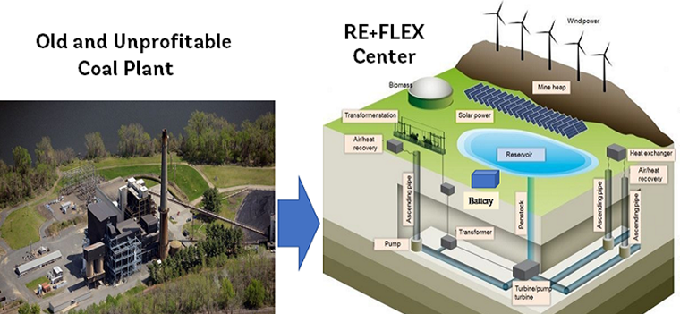 coal plant image and illustration of renewable plan