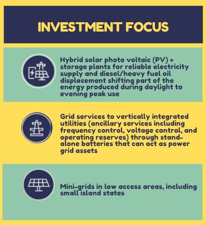 Investment infographic categories