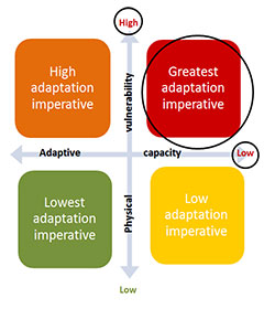 Rapid Asssessment Tool for Energy and Climate Adaptation