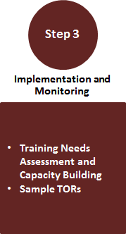 Gender and Social Inclusion Online Resources Step 3 M&E